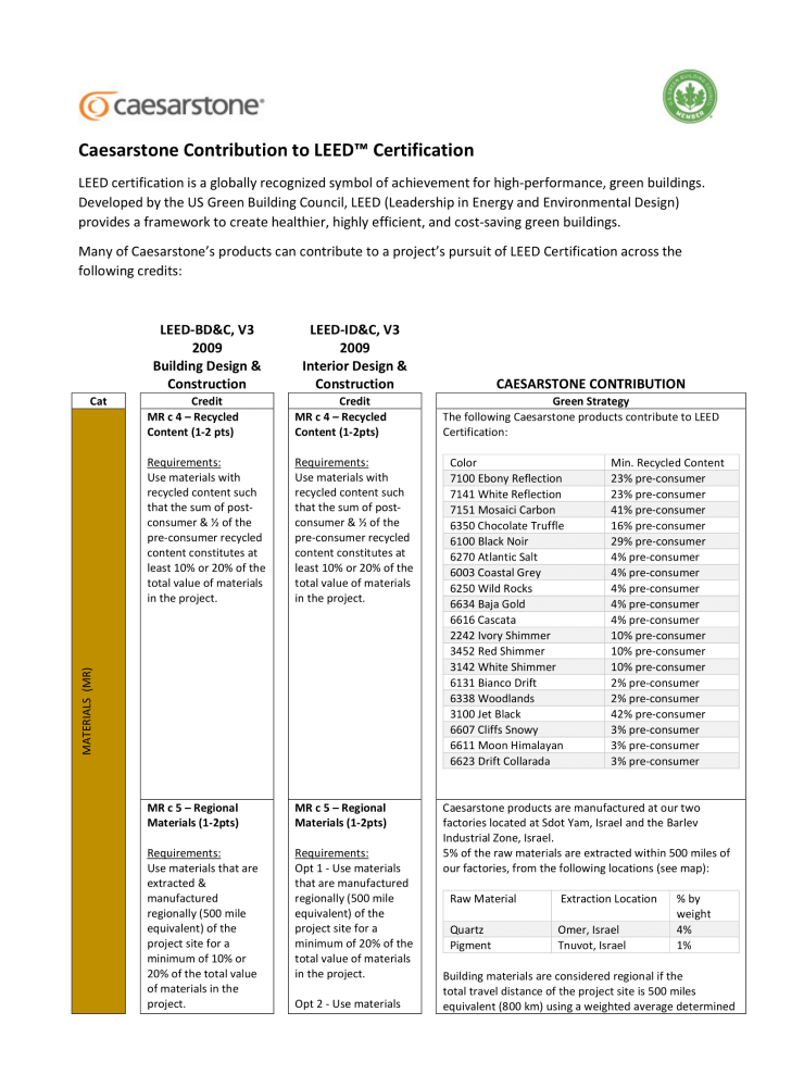 Caesarstone. LEED voluntary certification system